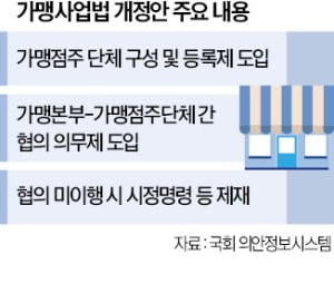 위헌 소지도 무시…더 세진 巨野 '입법독주'