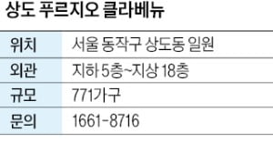 상도 푸르지오 클라베뉴, 상도동 장승배기역 인근 선착순 분양