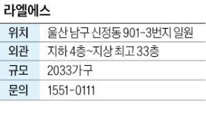 라엘에스, 울산 남구 중심학군에 2000가구 대단지