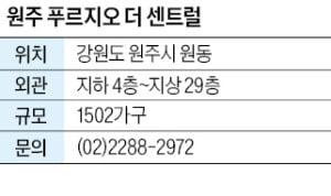 꽁 머니 카지노 3 만 푸르지오 더 센트럴, 꽁 머니 카지노 3 만 구도심 재개발 1502가구 공급