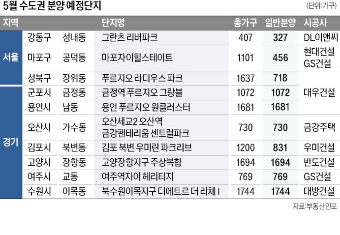 김포 북변 우미린 GTX-D '호재'…마포 '자이힐스테이트' 눈길