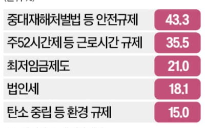 중대재해법 처벌도 강화…기업인 실형 선고 잇따라