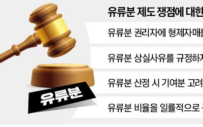 패륜 저지른 자식 '유산상속' 못 받는다