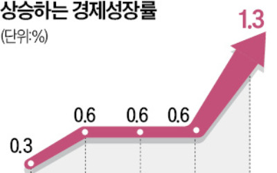 "당황스러울 정도"…한국은행·정부도 '화들짝' 놀랐다