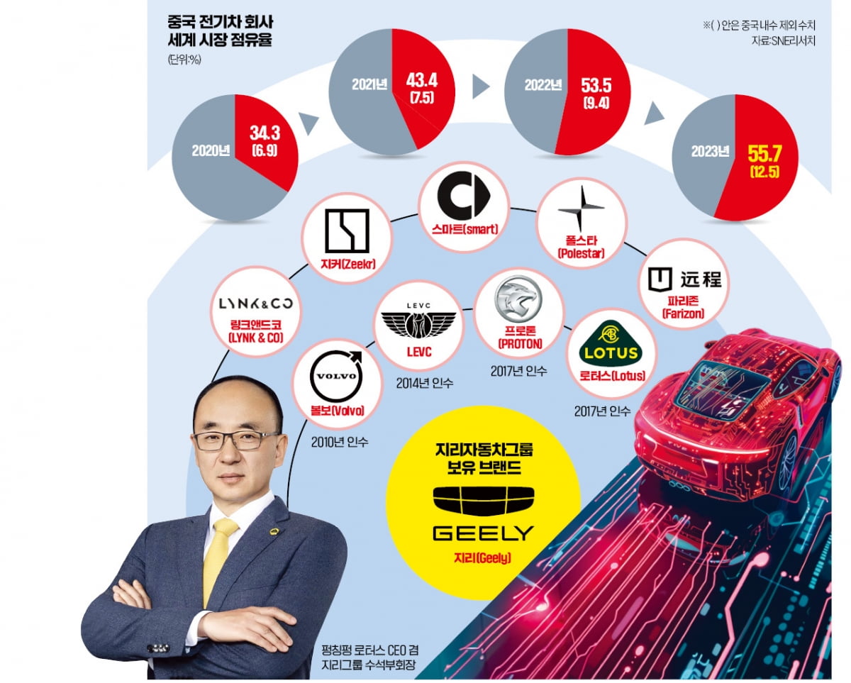 '英스포츠카' 로터스 품은 中 지리…'럭셔리 전기차'도 노린다