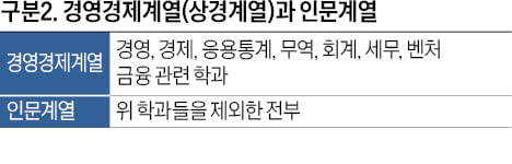 [2025학년도 논술길잡이] 대학별·계열별 논술 유형·특징 파악하고 준비해야