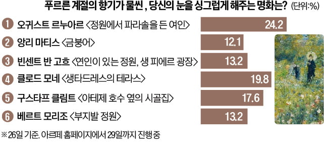 [오늘의 arte] 티켓 이벤트 : 윤한결의 한경아르떼필과 브람스 교향곡 