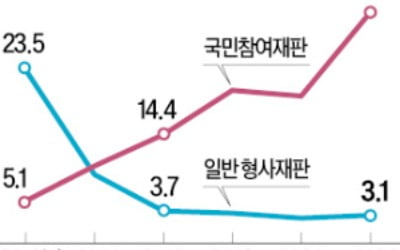 보이스피싱 조직에 2억 전달하고 '무죄' 판결…'논란 폭발'