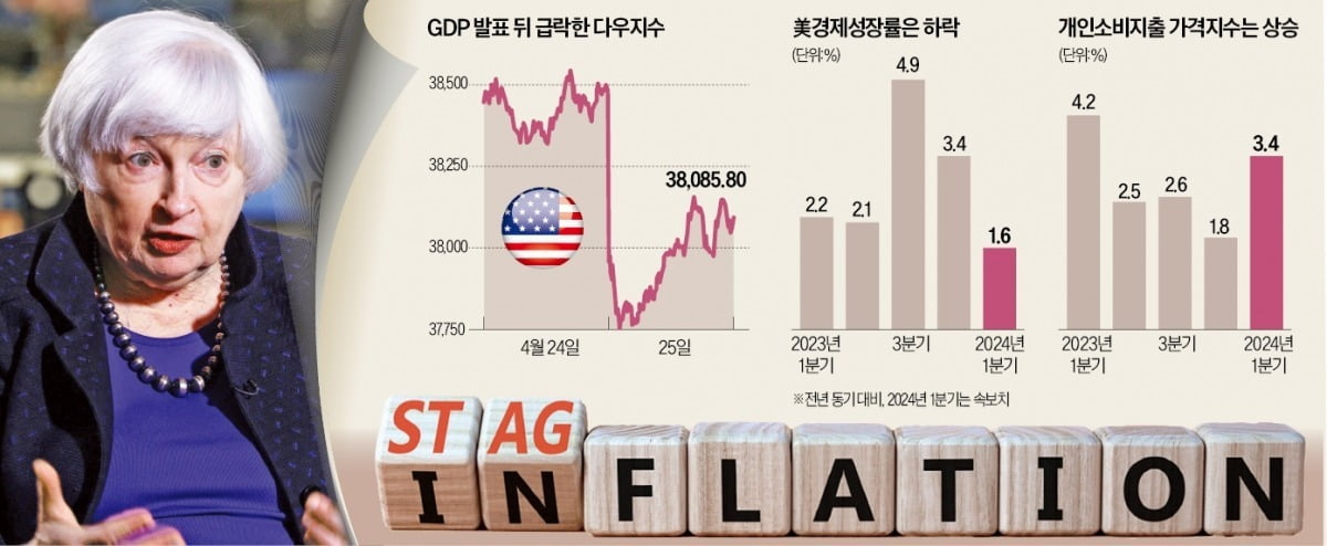 재닛 옐런 미국 재무장관이 25일(현지시간) 미국 워싱턴DC에서 로이터통신과 인터뷰하고 있다. 옐런 장관은 이날 “미국 경제는 매우 강한 모습을 지속하고 있다”며 미국 경제 둔화 우려를 일축했다.  /로이터연합뉴스 