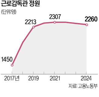 '초짜'에 수억 날렸다…어설픈 감독에 기업 피해