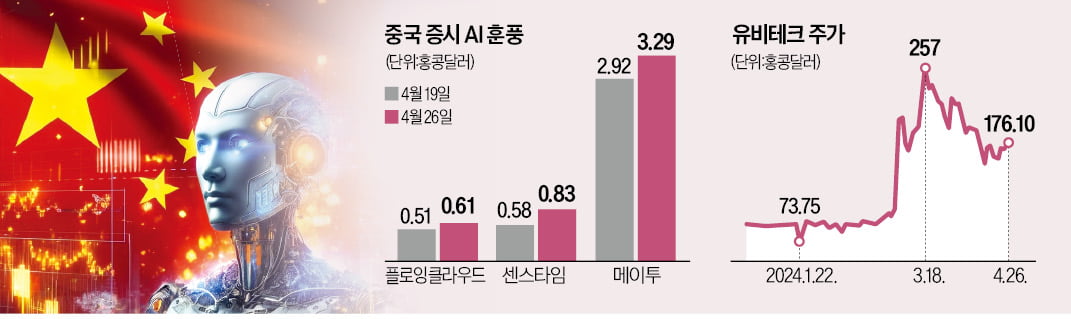 몹보이 IPO에 뭉칫돈…홍콩 증시 'AI 훈풍'