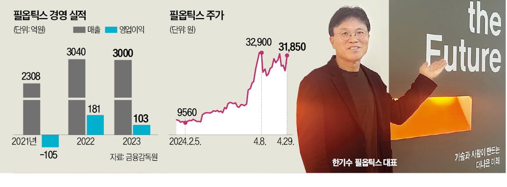 "레이저 기술력 … 반도체 TGV 장비 선점"