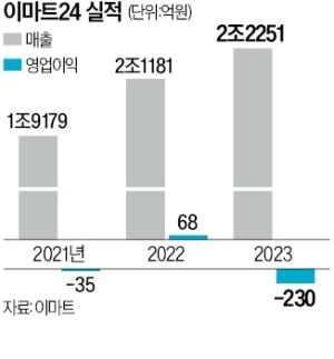 이마트, 이마트24 적자 탈출 지원…편의점 전용 '노브랜드앤24' 출시