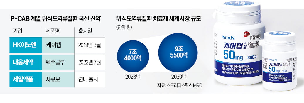 제일약품도 도전장…차세대 위장약 '3파전'