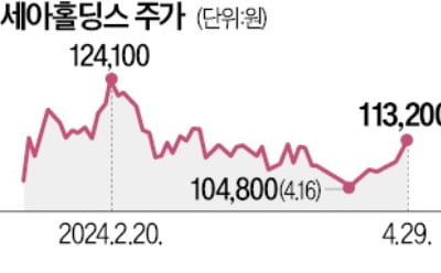 세아그룹 오너家, 세아홀딩스 지분 9.3% 매각