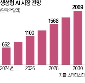 SKT "통신 특화 텔코 LLM, 연내 출격"