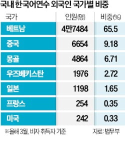 무늬만 연수생…'불법취업' 통로 된 어학당