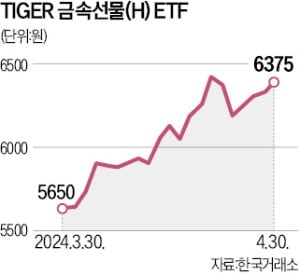 美·中 고래 싸움에 대박 난 '알루미늄 ETF'