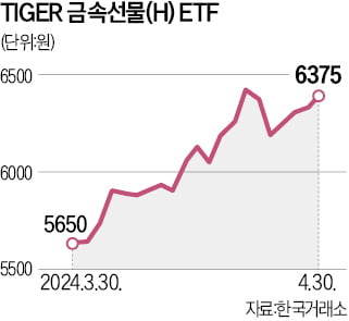미·중 고래 싸움에 '대박'…한국 투자자 '뭉칫돈' 몰렸다