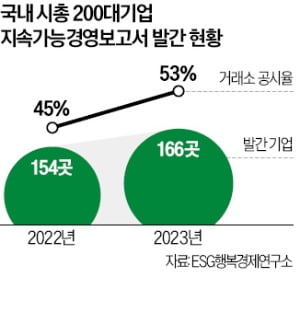 협력사 탄소배출 공시 '스코프3'…산업계 반발에 도입 결정 보류