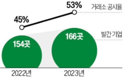 협력사 탄소배출 카지노 파칭코 '스코프3'…산업계 반발에 도입 결정 보류