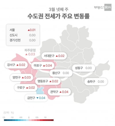명암 갈린 서울 아파트 전세·매매 시장, 전세만 ‘나홀로 상승’