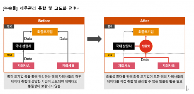 뿔뿔이 흩어진 세무 정보, 하나로 묶어 세무신고까지 연계해야 [세무 관리의 '뉴노멀]