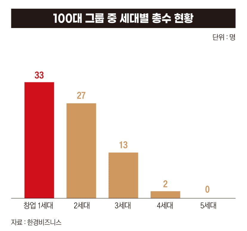 그래픽=박명규 기자