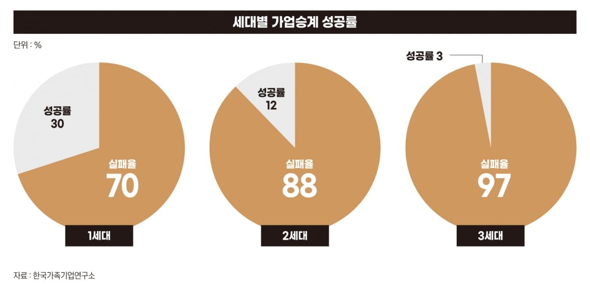 그래픽=박명규 기자