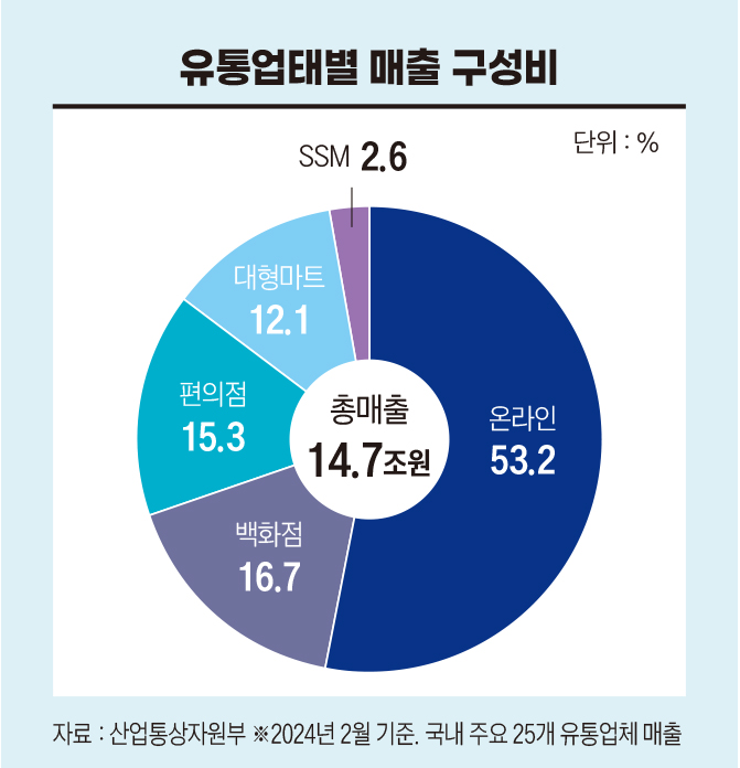 “다 뜯어고쳐”...백화점의 이유 있는 변신