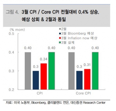 “총선? 문제는 미국이야” [총선 끝 경제는③]