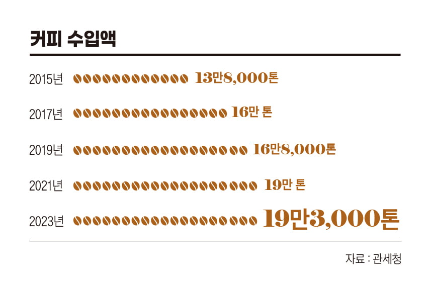 "매력적인 韓 시장 잡아라"...'커피계 에르메스'까지 한국 온다