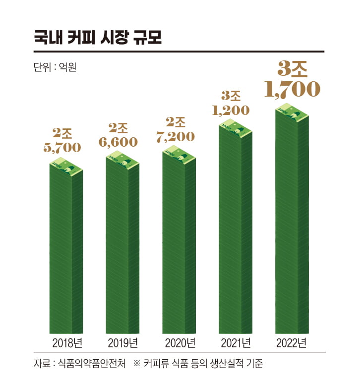 "매력적인 韓 시장 잡아라"...'커피계 에르메스'까지 한국 온다