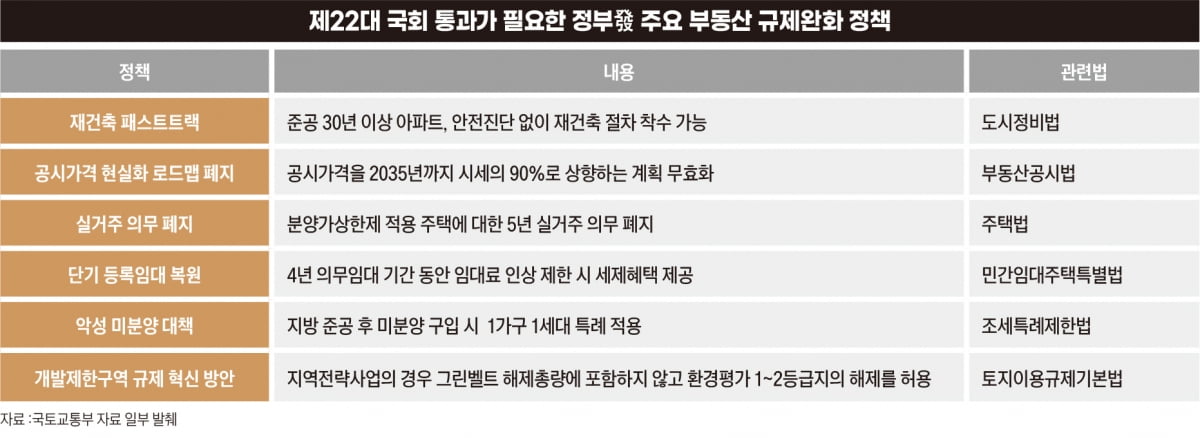 부동산 부양책 곳곳서 브레이크 걸릴듯 [총선 끝 경제는④]