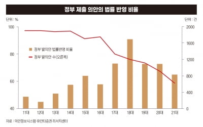 "산업계 초비상"…예측 불가능성에 '여의도팀' 다시 짠다[총선 끝 경제는⑤]