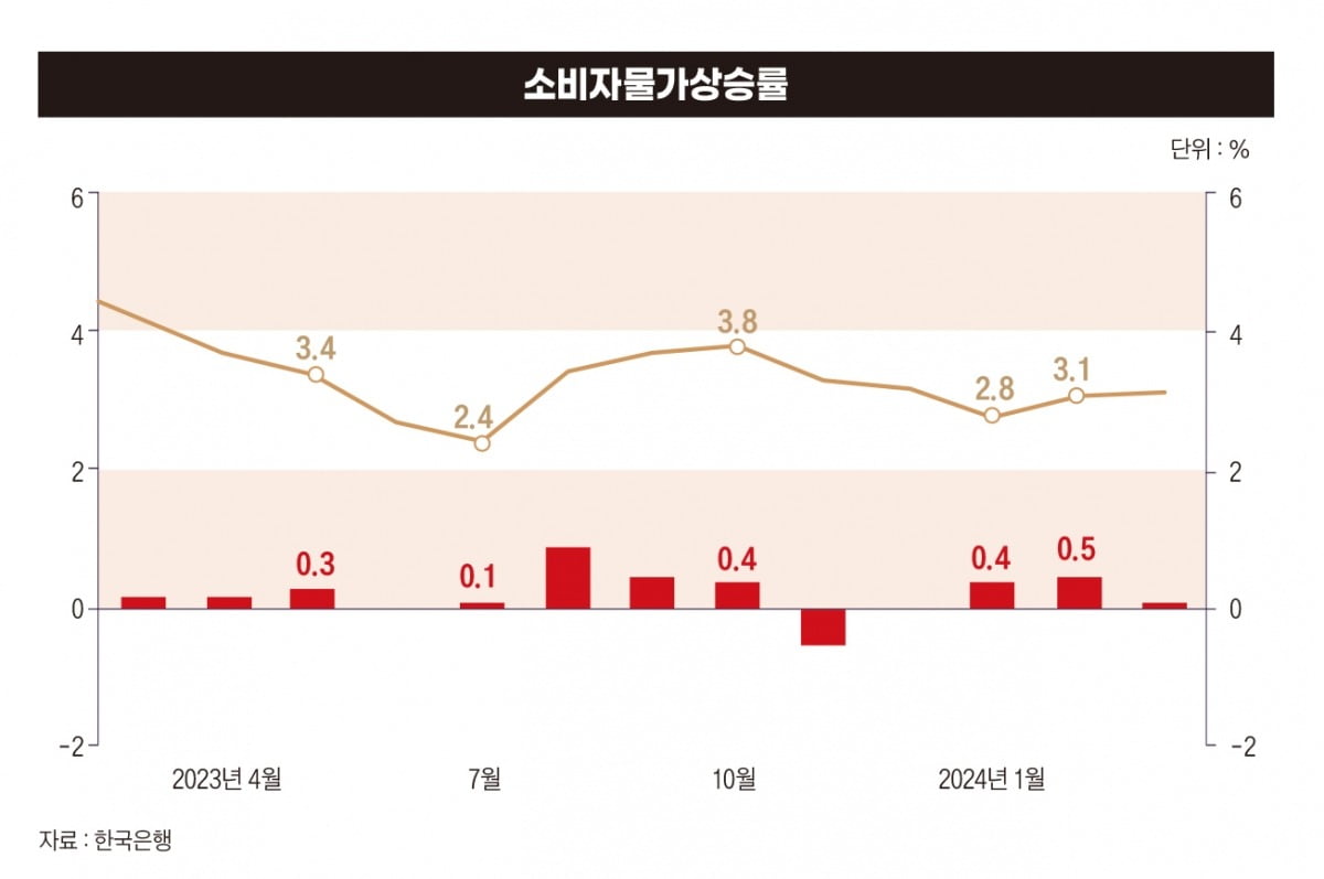 그래픽=박명규 디자이너