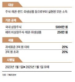 “경제가 정치 걱정을…” 코스피 끌어올린 ‘밸류업’ 어찌합니까 [총선 끝 경제는②]