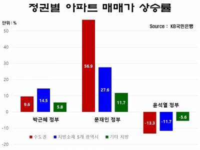 "문제는 양극화야"…총선 이후 집값은?[아기곰의 부동산 산책]