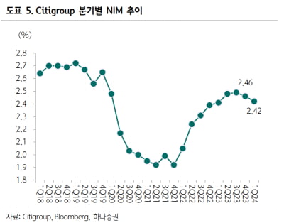 씨티그룹, 조직개편 완료…비용효율화 효과 기대[돈 되는 해외 주식]