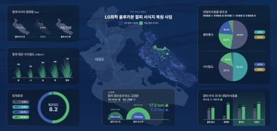 LG화학, "바다 숲 '블루카본' 잘피 서식지 성공적 복원 확인"