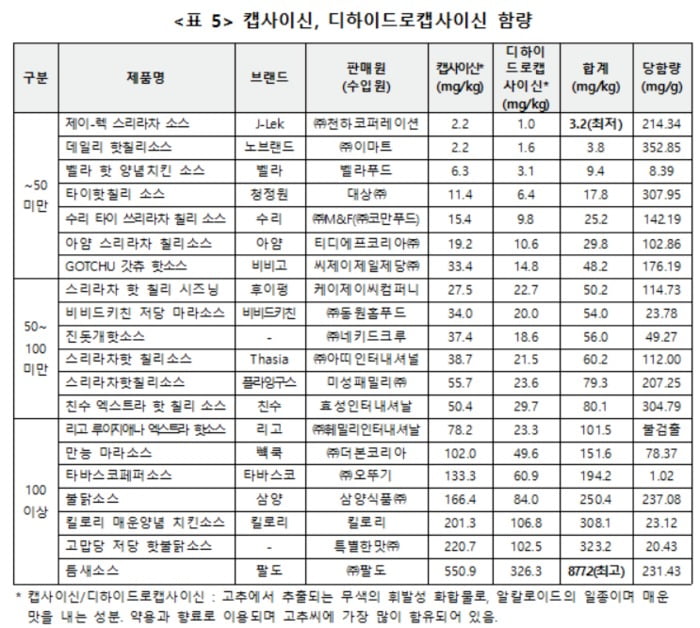 (자료 제공=한국소비자연맹)