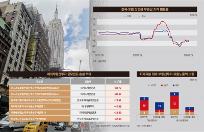 "커피만 마시고 집에 가요"…미국 상업용 부동산 위기, 국내 증권사 덮쳤다['신 3고' 쇼크]