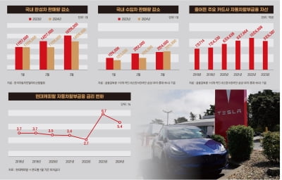 "벤츠 E클래스가 이렇게 안팔릴 줄이야"...‘고금리 덫’에 걸린 자동차 업계[‘신 3고’ 쇼크]