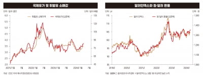 한국 경제 짓누른 고물가·고환율·고금리, 시작은 ‘아메리카 퍼스트’? [‘신 3고’ 쇼크①]