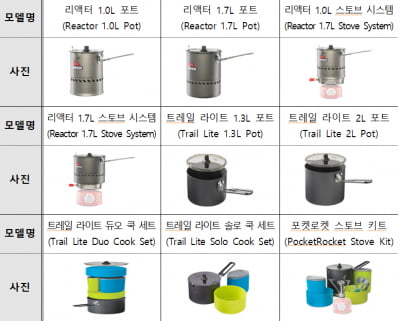 "캠핑 냄비 조심하세요", 소비자원 "손잡이 빠져 화상 우려" 자발적 리콜