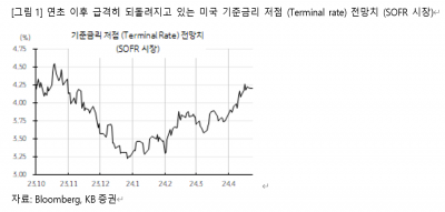 1분기 실적시즌 관전 포인트, 성장주 랠리의 확장 가능성[머니인사이트]