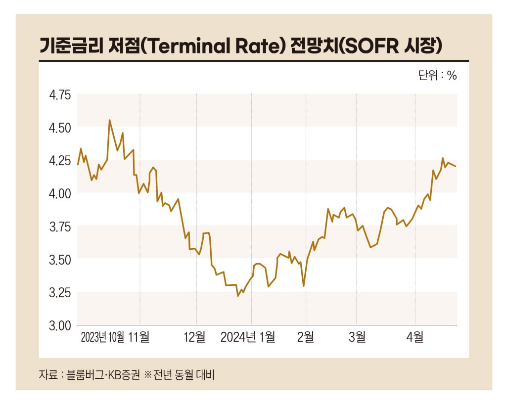 1분기 실적시즌 관전 포인트, 성장주 랠리의 확장 가능성[머니인사이트]