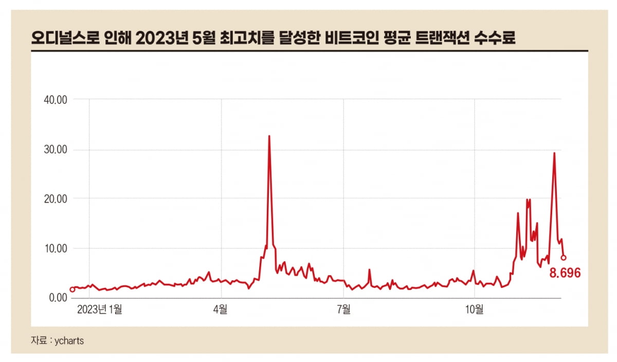 잠들어있던 2000조 원을 활용하기 위한 비트코인 레이어의 등장[비트코인 A to Z]