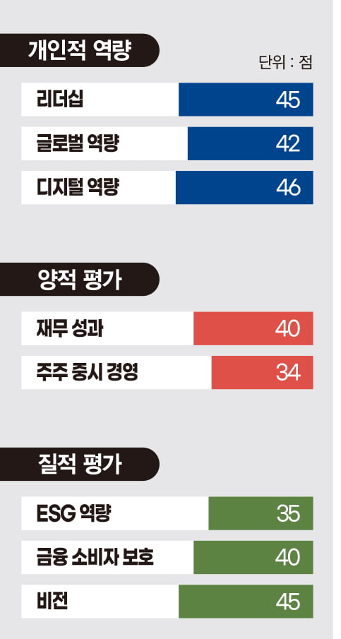 정태영 현대카드 부회장, 업계 유일 순익 성장…'변화의 설계자'로[2024 파워 금융인 30] 