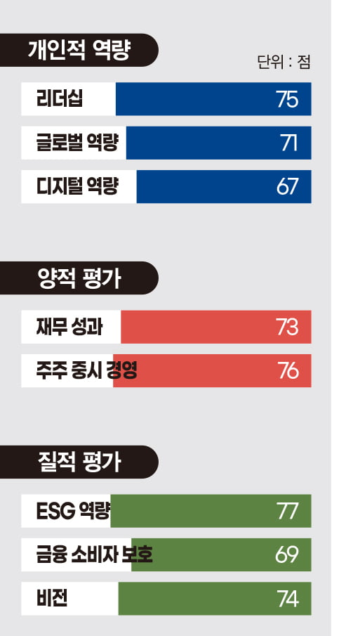 함영주 하나금융그룹 회장, “늦더라도 올바른 길 걸어야” 솔직한 CEO의 인기 [2024 파워 금융인 30]